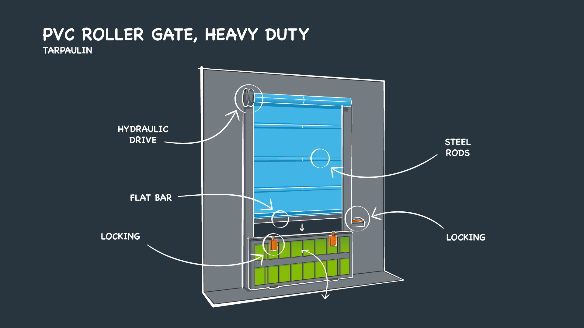 PVC_Roller_Gate_Heavy_Duty_Dark_1080p